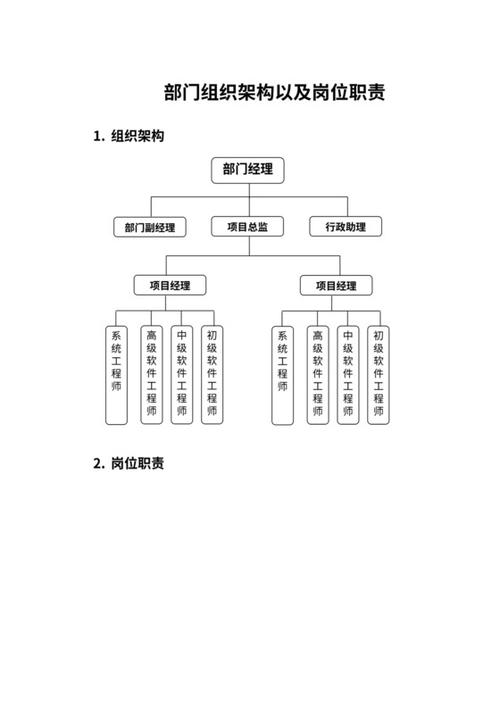 軟硬協(xié)同 構(gòu)建高效軟件研發(fā)部門與硬件開(kāi)發(fā)組織的架構(gòu)策略