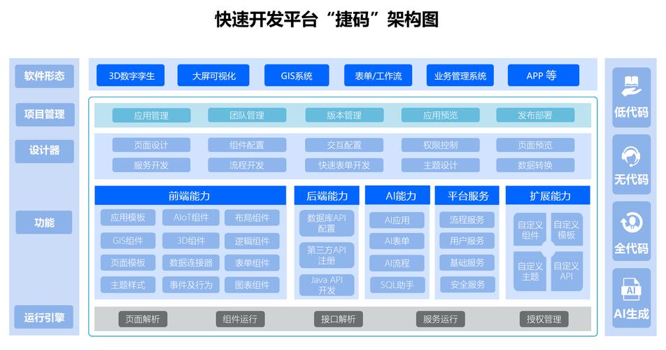硬件開(kāi)發(fā)中的敏捷革命 驅(qū)動(dòng)系統(tǒng)軟件快速構(gòu)建的底層引擎